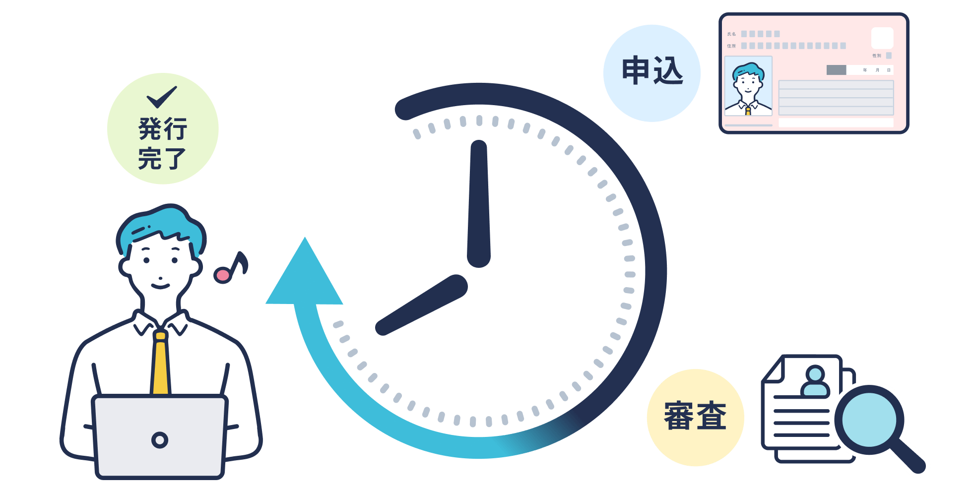オンラインなら最短即日